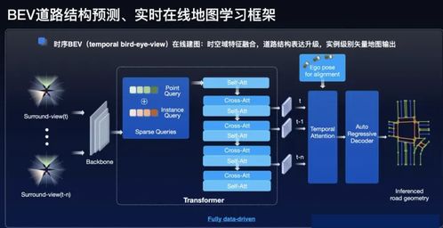 高精地圖生成技術大揭秘 盤一盤業內SOTA方法