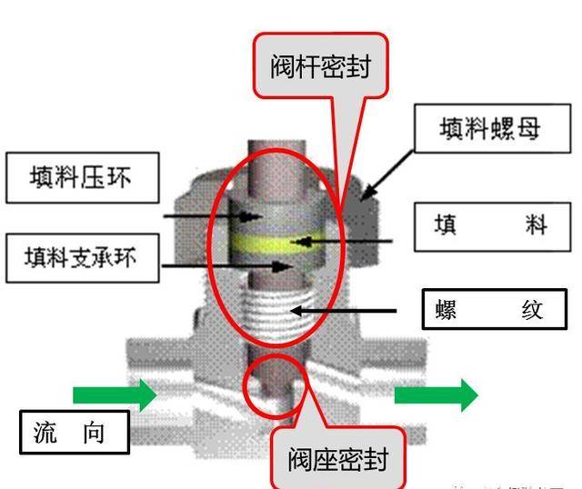 溫州萬里通管閥 針型閥的質量守護者與市場之選