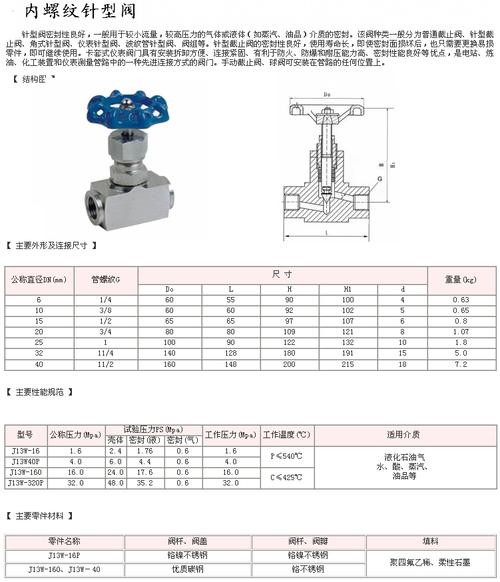 j11-針型閥:- -j11內(nèi)螺紋針型閥-上海豐閥閥門廠